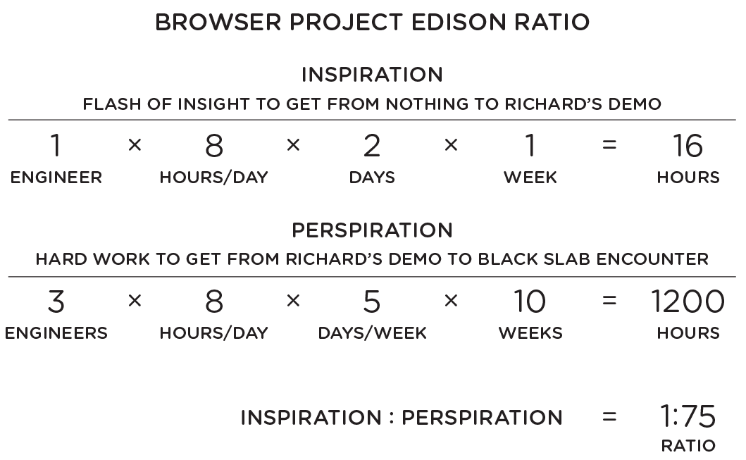 10-Edison-Ratio.pdf