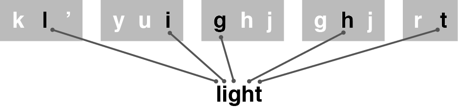 20-Keyboard-Paths-Light.pdf