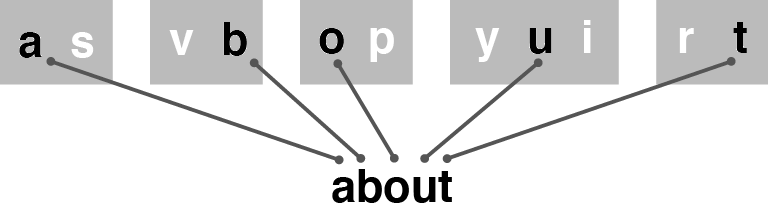 27-Keyboard-Paths-About.pdf