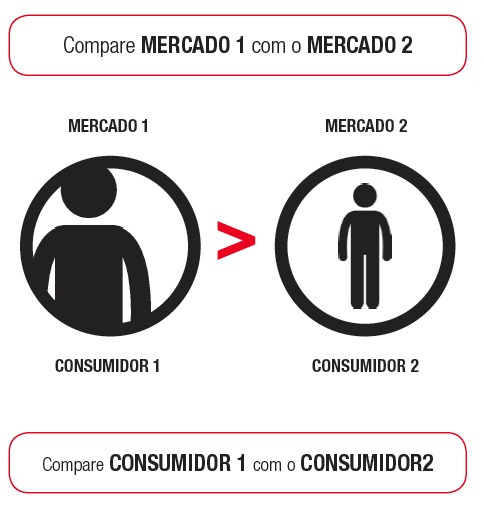 6 Oportunidade comparativa