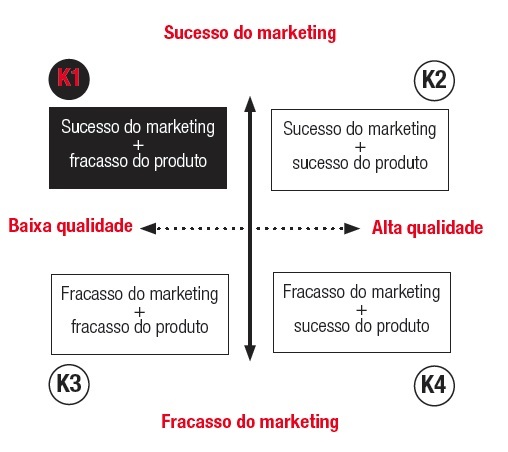 MARKETING E SUCESSO (K1)