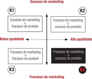 MARKETING E SUCESSO (K4)