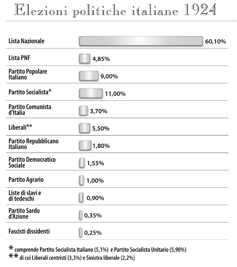 Elezioni politiche italiane 1924