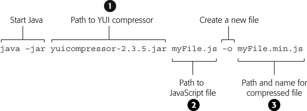 It’s a good idea to add .min to the name of your final, compressed file. For example, if your original JavaScript file is named site_scripts.js, the compressed name would be site_scripts.min.js. This naming convention will help you identify which scripts you’ve compressed.