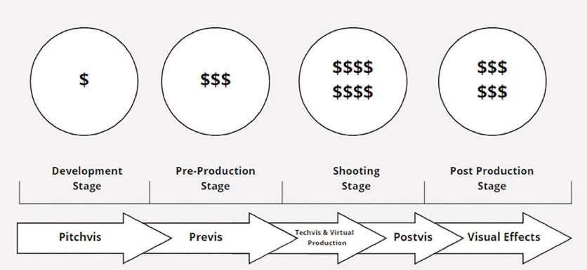 Figure 2.2 Production expenses infographic.