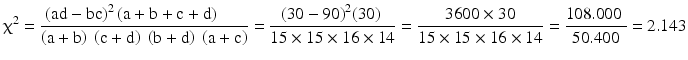 $$ {\upchi}^2=\frac{{\left(\mathrm{a}\mathrm{d}-\mathrm{b}\mathrm{c}\right)}^2\left(\mathrm{a}+\mathrm{b}+\mathrm{c}+\mathrm{d}\right)\kern1.5em }{\left(\mathrm{a}+\mathrm{b}\right)\ \left(\mathrm{c}+\mathrm{d}\right)\ \left(\mathrm{b}+\mathrm{d}\right)\ \left(\mathrm{a}+\mathrm{c}\right)}=\frac{{\left(30-90\right)}^2(30)\ }{15\times 15\times 16\times 14}=\frac{3600\times 30}{15\times 15\times 16\times 14}=\frac{108.000\ }{50.400}=2.143 $$