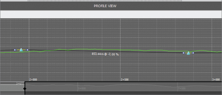 Screenshot of the Profile View panel displaying a graph of slope with plotted PVIs, depicted as triangles.