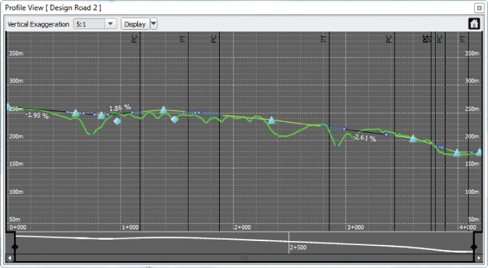 Screenshot of the Profile View panel with first and last PVIs on 250m and 180m. Slopes are at 1.86% and –2.61%.