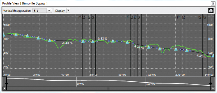 Similar image with Figure 3.7 but with more PVIs in between a pair of points. Slopes are at –0.48%, 0.53%, –4.74%, and –4.35%.