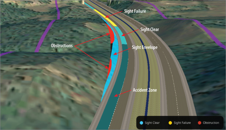 Screenshot of a curve road displaying color-coded Sight Distance analysis indicators: sight failure, sight clear, and obstructions. Also labeled are sight envelope and accident zone. 