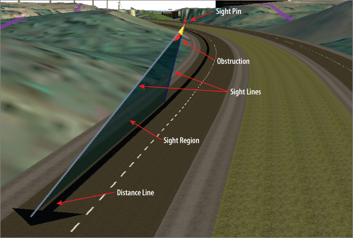 Screenshot of a sight pin presenting its parts, namely, sight lines, distance line, sight region, obstruction, as labeled by arrows.