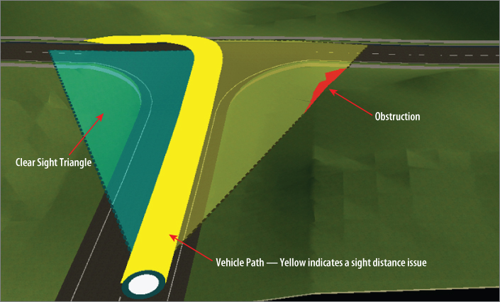 Screenshot of a sight triangle on an intersection. Left half is blue and its right, yellow with an arrow to an orange portion labeled obstruction. A vehicle path from left curve is yellow.