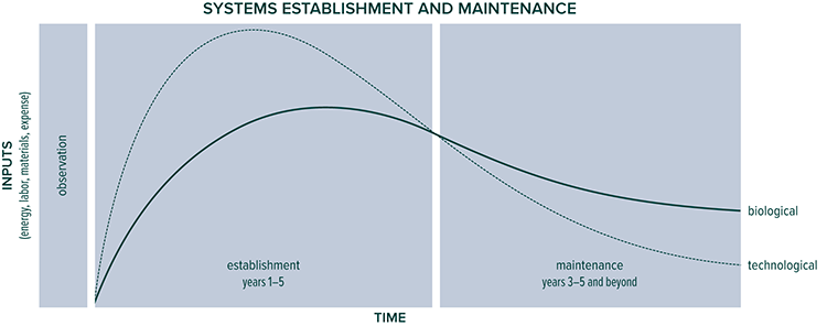 2-07_Establishment_%26_Maintenance.tif