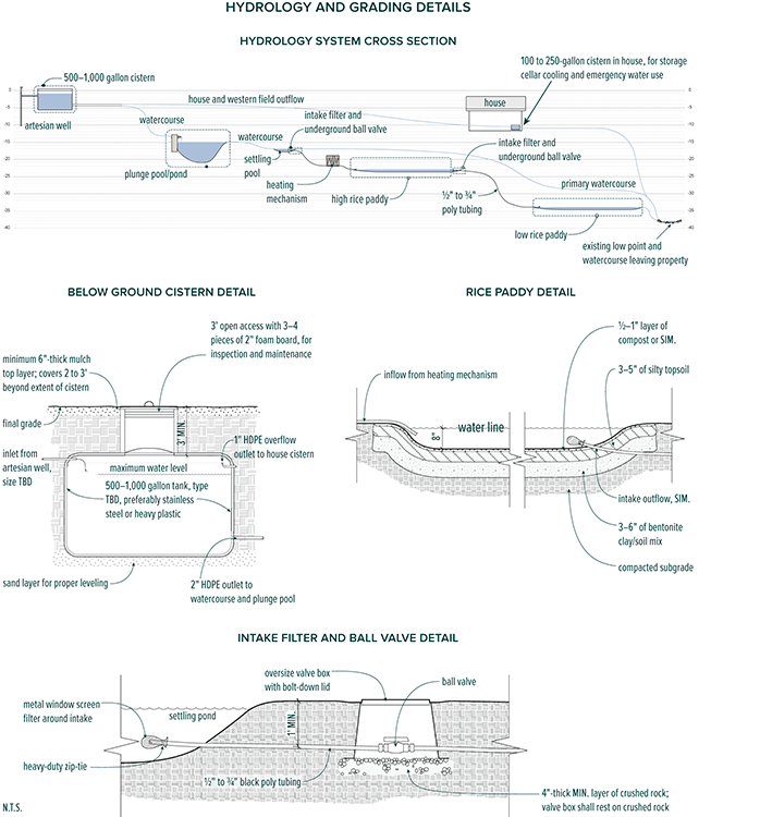 2-39_Hydro_Details.tif