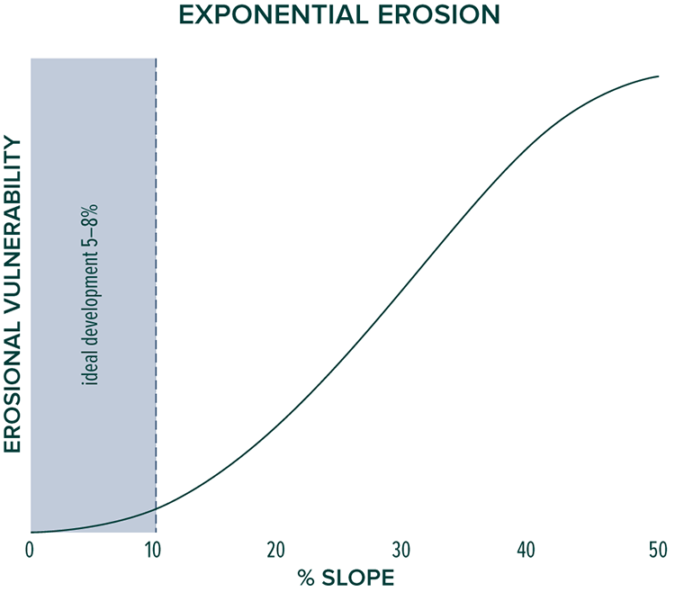 6-18_Exponential_Erosion.tif