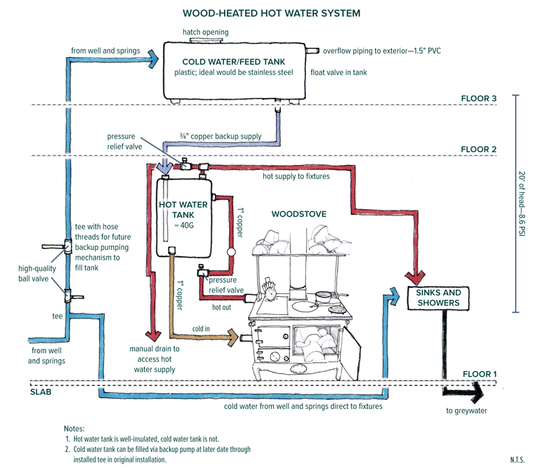 6-23_Wood_Heated_Hot_Water.tif