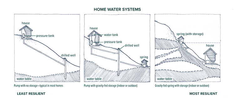 6-24_Home_Water_Systems.tif