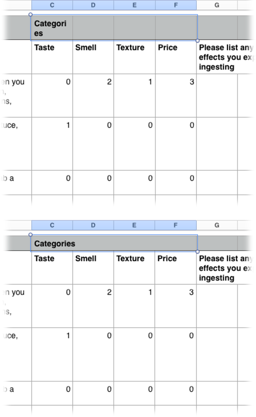 Top: Here, the Categories heading is supposed to apply to four cells below it (Taste, Smell, Texture, and Price)—something that isn’t immediately obvious. To merge the selected cells (C1–F1) into a single-cell organism, choose the Table→Merge Cells command.Bottom: This screenshot shows the four cells after they’ve been merged. Now it’s clearer that “Categories” is the title for these four cells. Centering the word “Categories” within the merged cell would help make that relationship even clearer; pages 48–50 have more information about aligning text.