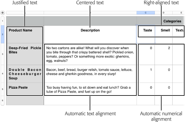 Numbers changes the text alignment of your cells (left, right, or centered) based on the type of data you enter. It aligns text to the left, numbers and dates to the right, and Boolean values stay centered. That’s just the standard treatment, however, and you can change this formatting however you like (see page 48).This image shows a mix of auto-aligned data and data that’s been manually aligned using the the Text tab’s settings.