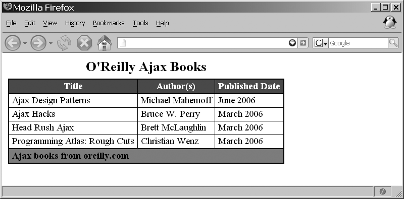 An XHTML table to be manipulated by the DOM