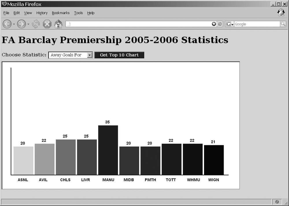 What a dynamic bar graph might look like