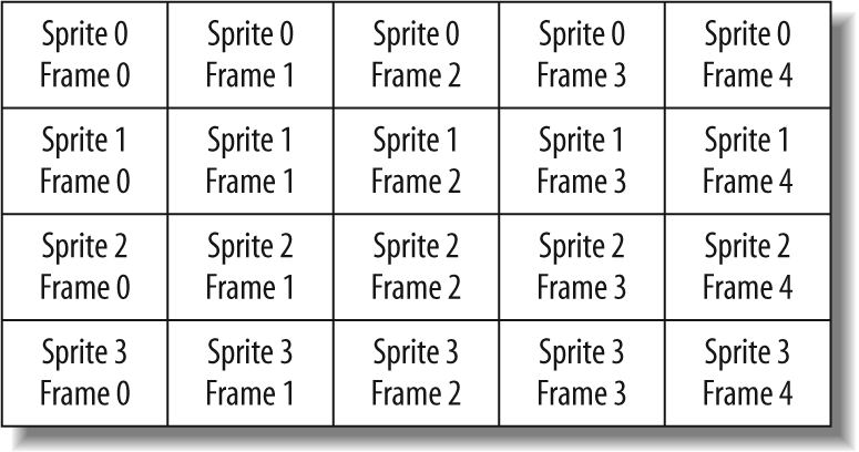 An example of the layout for a character with multiple sprite animation sequences