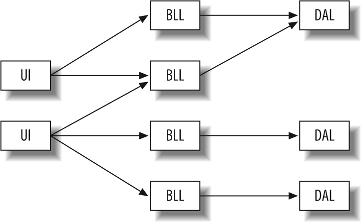 A component-based model of the server side of an Ajax application