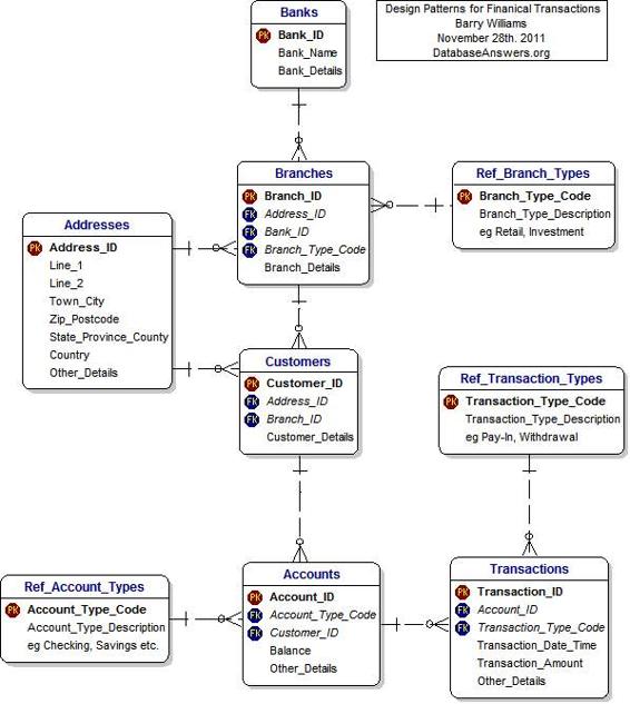 design_pattern_model