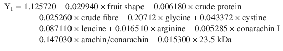 
$$ {\displaystyle \begin{array}{l}{\mathrm{Y}}_1=1.125720-0.029940\times \mathrm{fruit}\ \mathrm{shape}-0.006180\times \mathrm{crude}\ \mathrm{protein}\\ {}\kern3.00em -0.025260\times \mathrm{crude}\ \mathrm{fibre}-0.20712\times \mathrm{glycine}+0.043372\times \mathrm{cystine}\\ {}\kern3.00em -0.087110\times \mathrm{leucine}+0.016510\times \mathrm{arginine}+0.005285\times \mathrm{conarachin}\ \mathrm{I}\\ {}\kern3.00em -0.147030\times \mathrm{arachin}/\mathrm{conarachin}-0.015300\times 23.5\ \mathrm{kDa}\end{array}} $$
