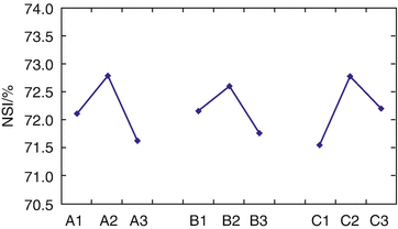 A454573_1_En_6_Fig77_HTML.gif