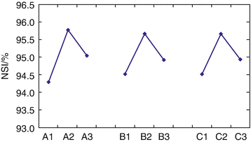 A454573_1_En_6_Fig91_HTML.gif