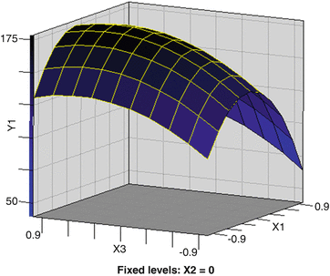 A454573_1_En_7_Fig5_HTML.gif