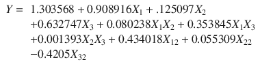 
$$ {\displaystyle \begin{array}{ll}Y=& 1.303568+0.908916{X}_1+.125097{X}_2\hfill \\ {}& +0.632747{X}_3+0.080238{X}_1{X}_2+0.353845{X}_1{X}_3\hfill \\ {}& +0.001393{X}_2{X}_3+0.434018{X}_{12}+0.055309{X}_{22}\hfill \\ {}& -0.4205{X}_{32}\hfill \end{array}} $$
