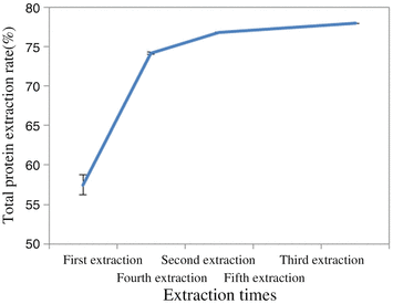 A454573_1_En_8_Fig5_HTML.gif