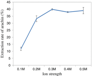 A454573_1_En_8_Fig7_HTML.gif