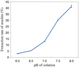 A454573_1_En_8_Fig8_HTML.gif