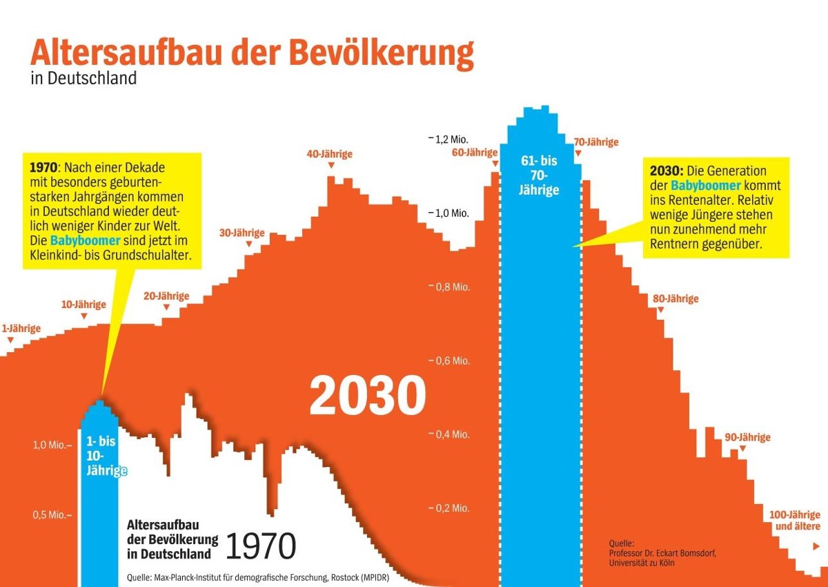 Abbildung