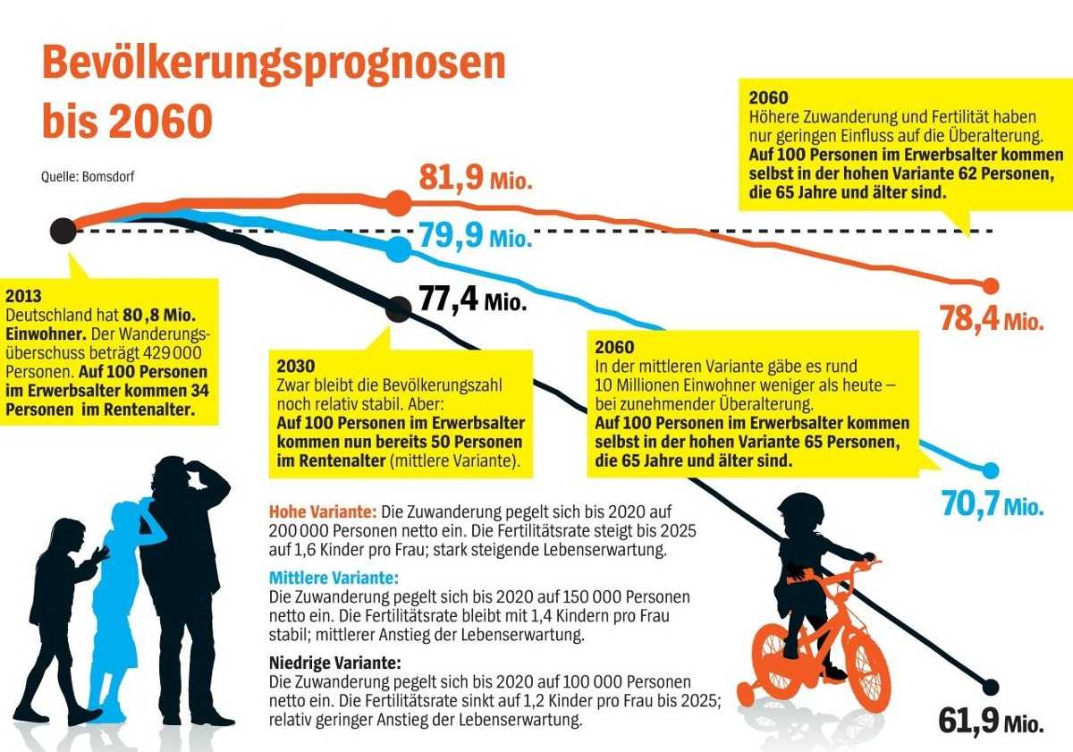 Abbildung