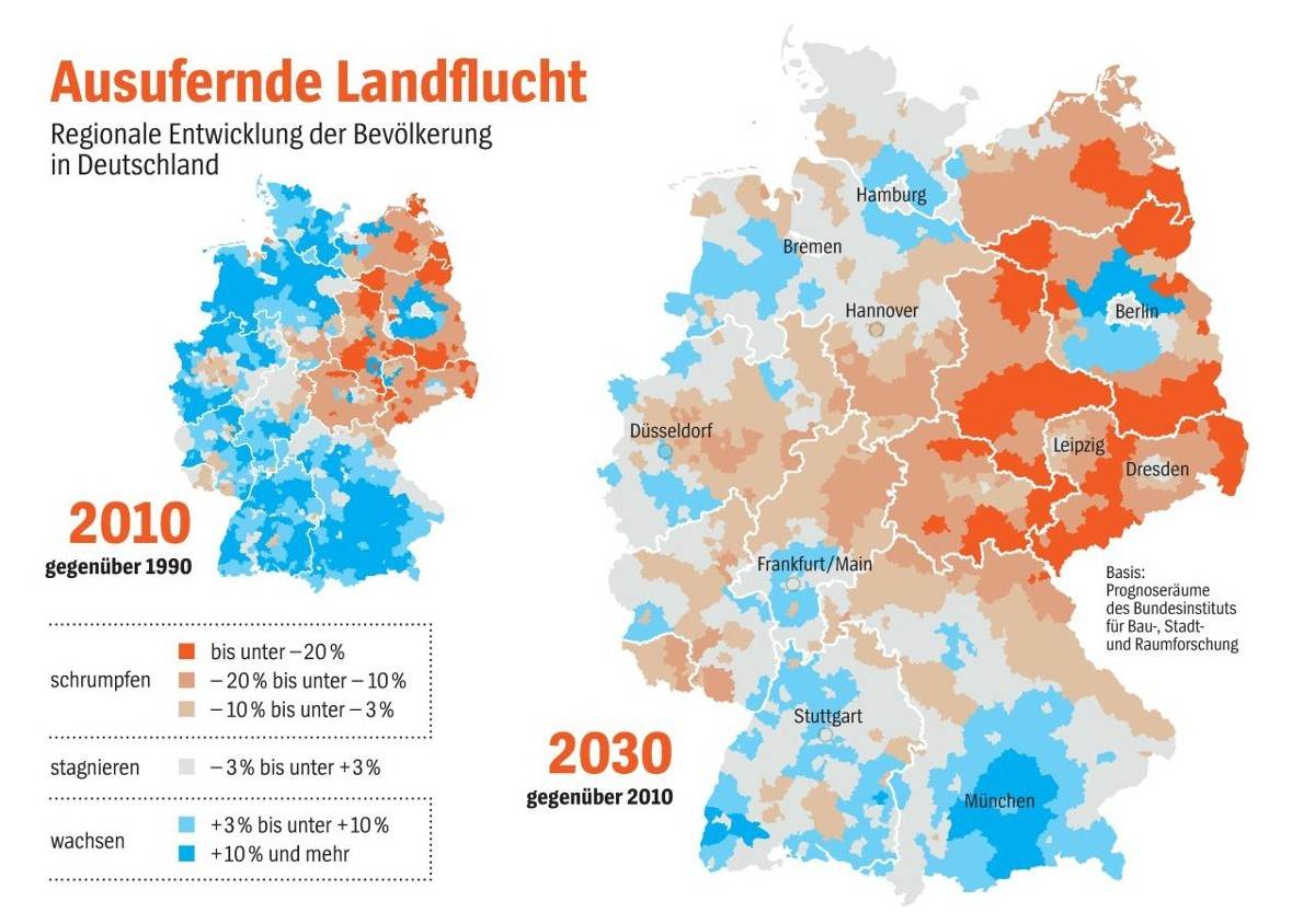 Abbildung