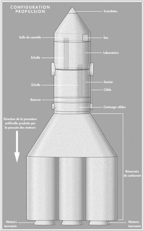 Configuration propulsion