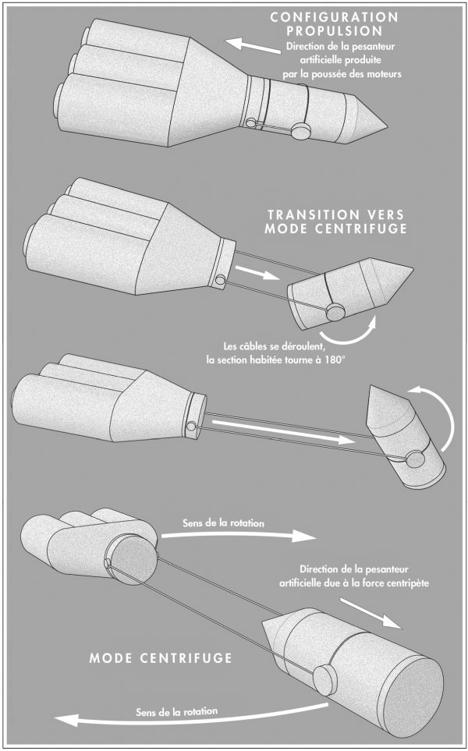 Schéma du mode centrifuge