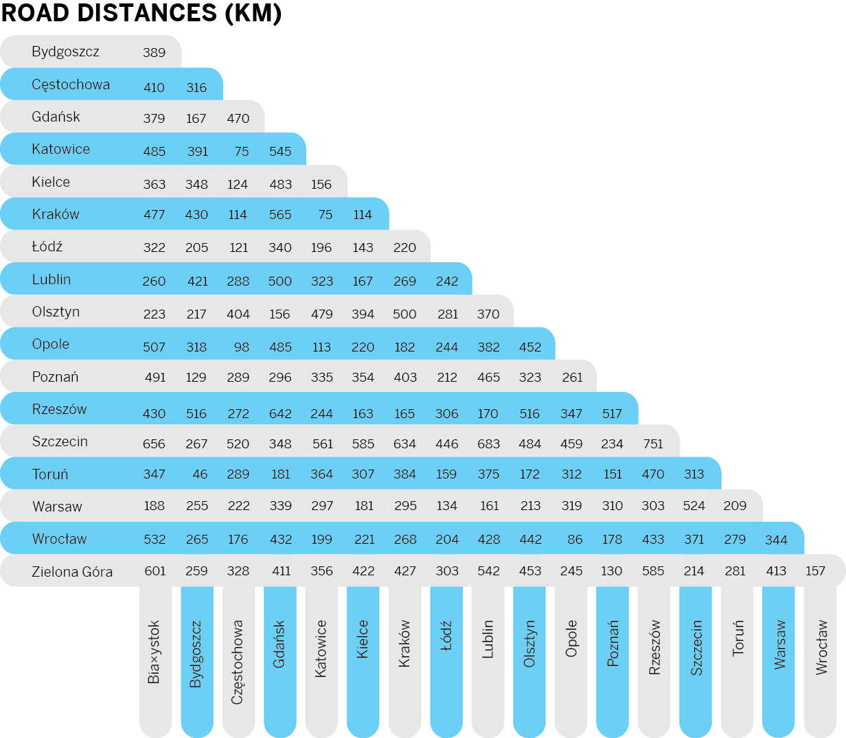 28-road-distances-pol8jpg