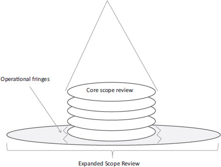 ch03fig002.eps