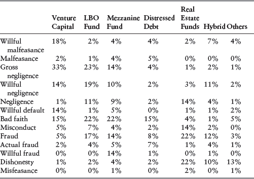 Table 6-6