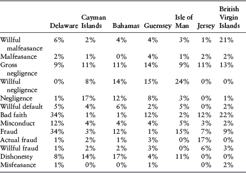 Table 6-8