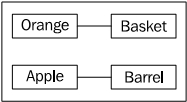 Objects and classes