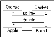 Objects and classes