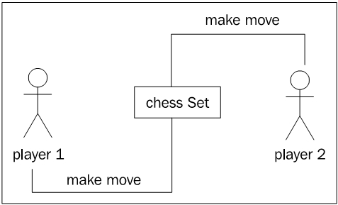 Composition and inheritance