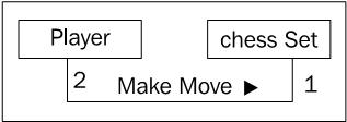 Composition and inheritance