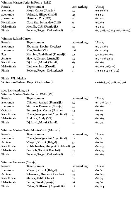 uisl 4.pdf